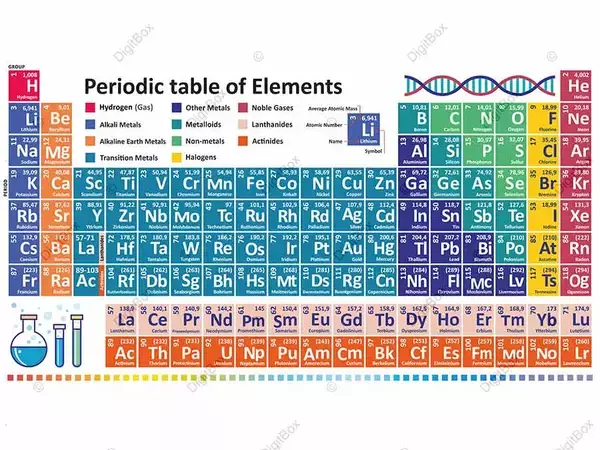 عکس جدول مندلیف با توضیحات کامل دیجیت باکس Digitbox